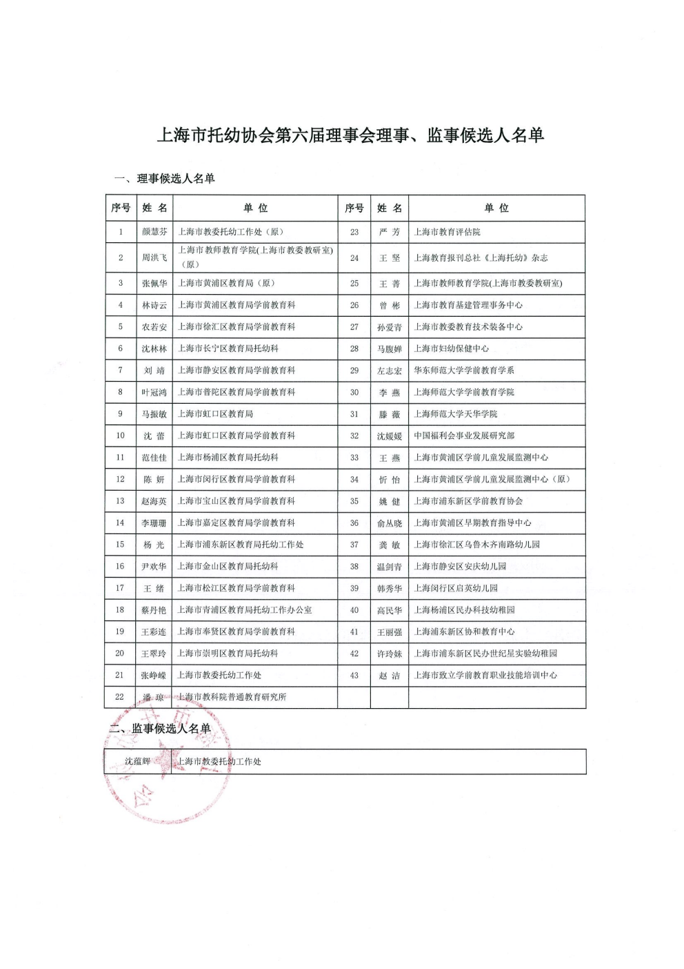 上海市托幼协会第六届理事会理事、监事候选人名单公示_02.png
